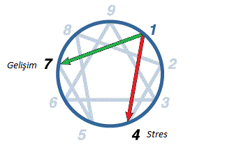 1-geli%C5%9Fim.gif